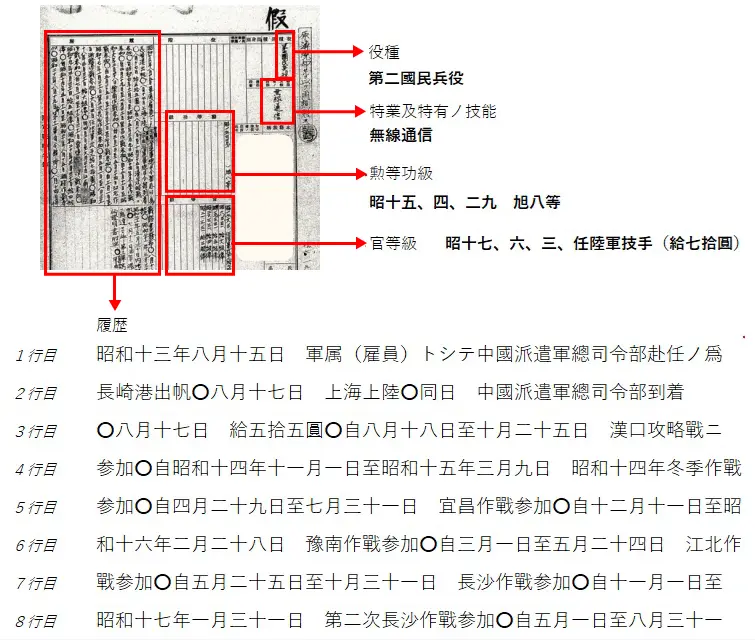 まず旧字体のまま、パソコンで打ち直します。
