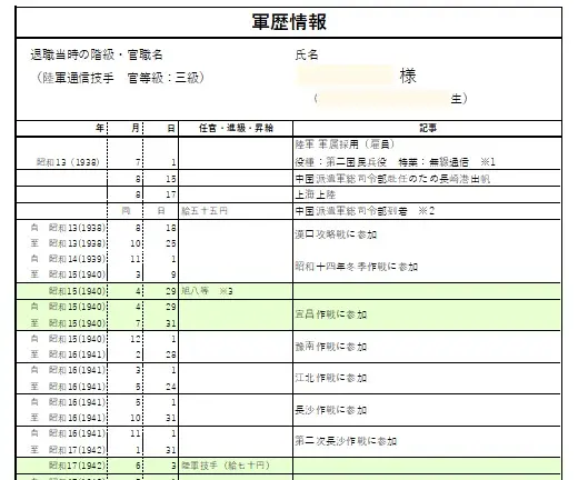 新字体に変換し、時間の流れに沿って並べ替え、読みやすい表にします。